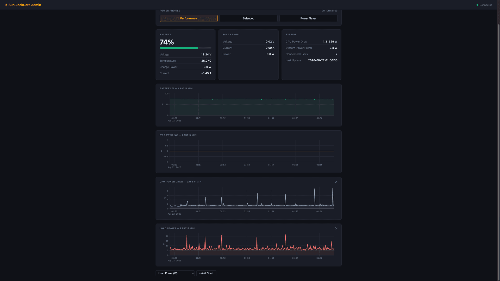 The Core screenshot — image 1 of 5