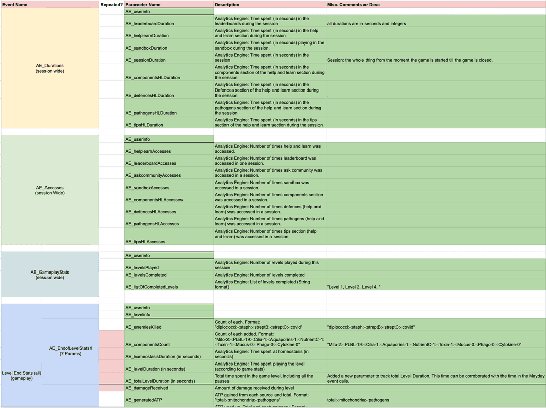 Life on the Edge: Analytics Engine screenshot 5